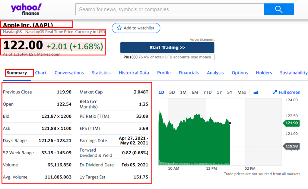 Yahoo Finance Stock Tracker - NoDataNoBusiness